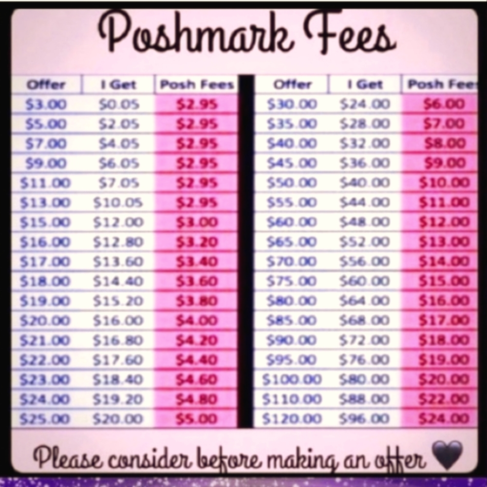 Just a friendly reminder of fees